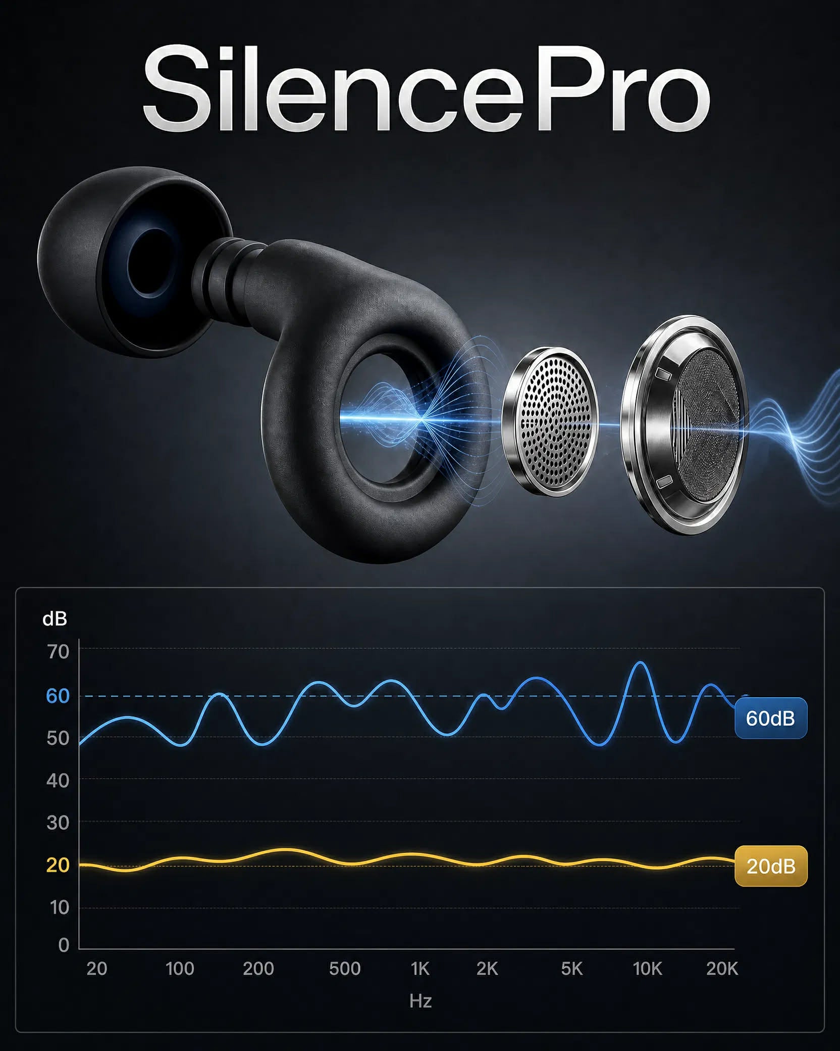 Silence Pro - bouchons d´ Oreilles premium